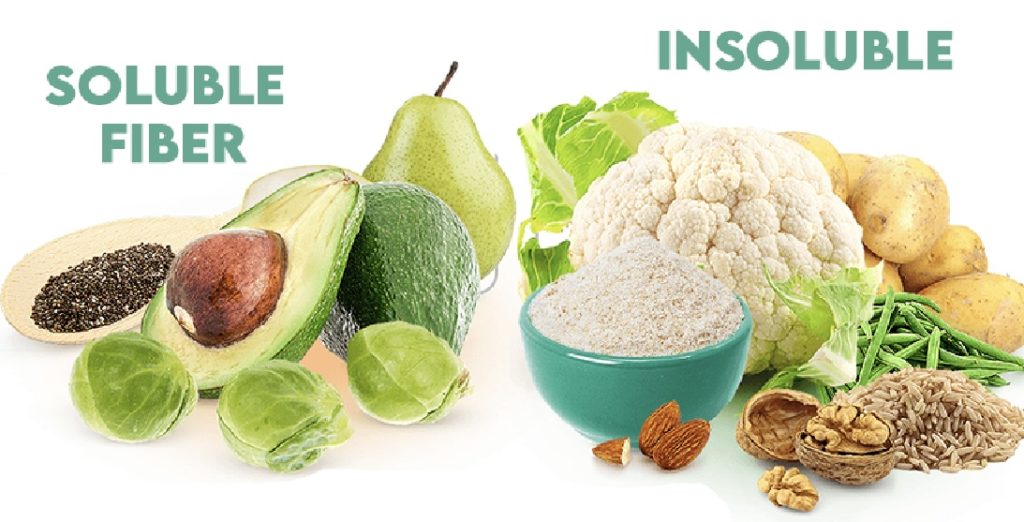 3 Things to keep in mind about insoluble and soluble fiber.